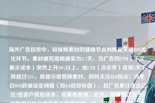 海外广告投放中，短视频素材的替换节点判断是关键ROI优化环节。素材疲劳周期通常为3-7天，当广告的CPM（千次展示成本）突然上升20%以上，或CTR（点击率）连续3天下降超过15%，即提示需替换素材。同时关注ROI拐点：当单日ROI跌破设定阈值（如0.8倍目标值），且广告累计支出已达2倍客户获取成本，应果断更换。此外，观察频次大于3次的用户转化率若低于新用户的一半，说明广告创意已失效力。