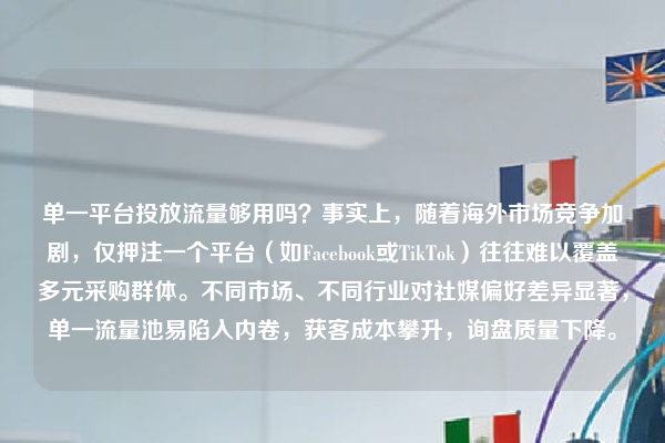 单一平台投放流量够用吗？事实上，随着海外市场竞争加剧，仅押注一个平台（如Facebook或TikTok）往往难以覆盖多元采购群体。不同市场、不同行业对社媒偏好差异显著，单一流量池易陷入内卷，获客成本攀升，询盘质量下降。